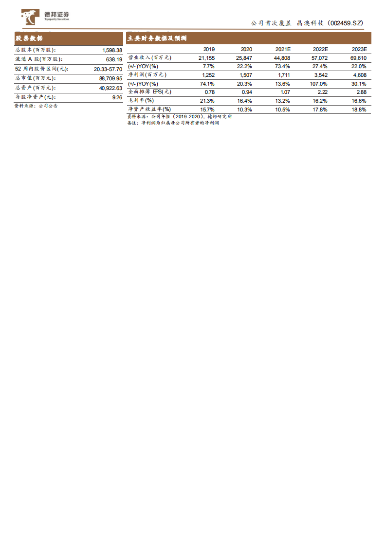 晶澳科技-老牌组件龙头，一体化稳健发展-210726.pdf 第2页