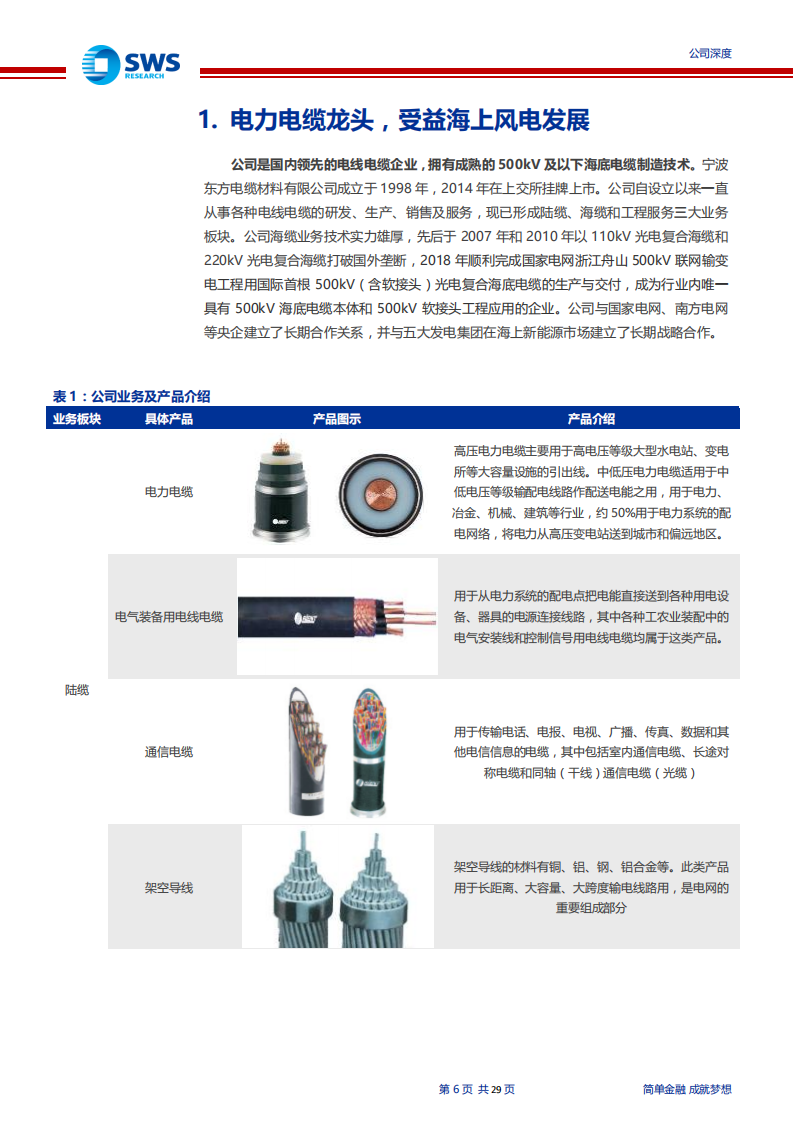 东方电缆-海上风电进入爆发期，海缆龙头高成长可期-191210.pdf 第6页