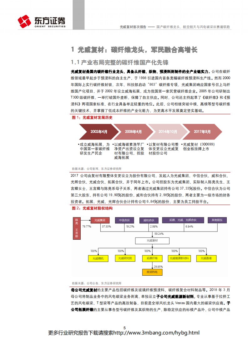 光威复材-国产碳纤维龙头，航空航天与风电碳梁双赛道领跑-190617.pdf 第5页