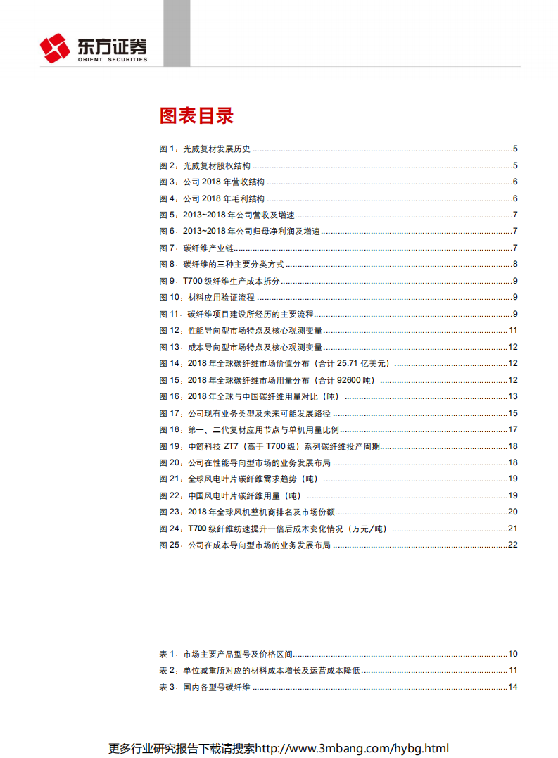 光威复材-国产碳纤维龙头，航空航天与风电碳梁双赛道领跑-190617.pdf 第3页