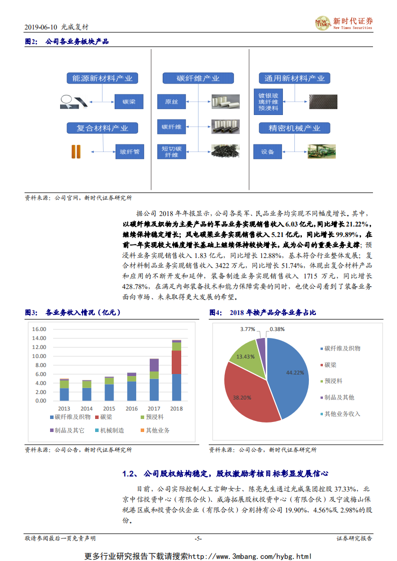 光威复材-军品奠定基石，风电大功率注入新动能-190610.pdf 第5页