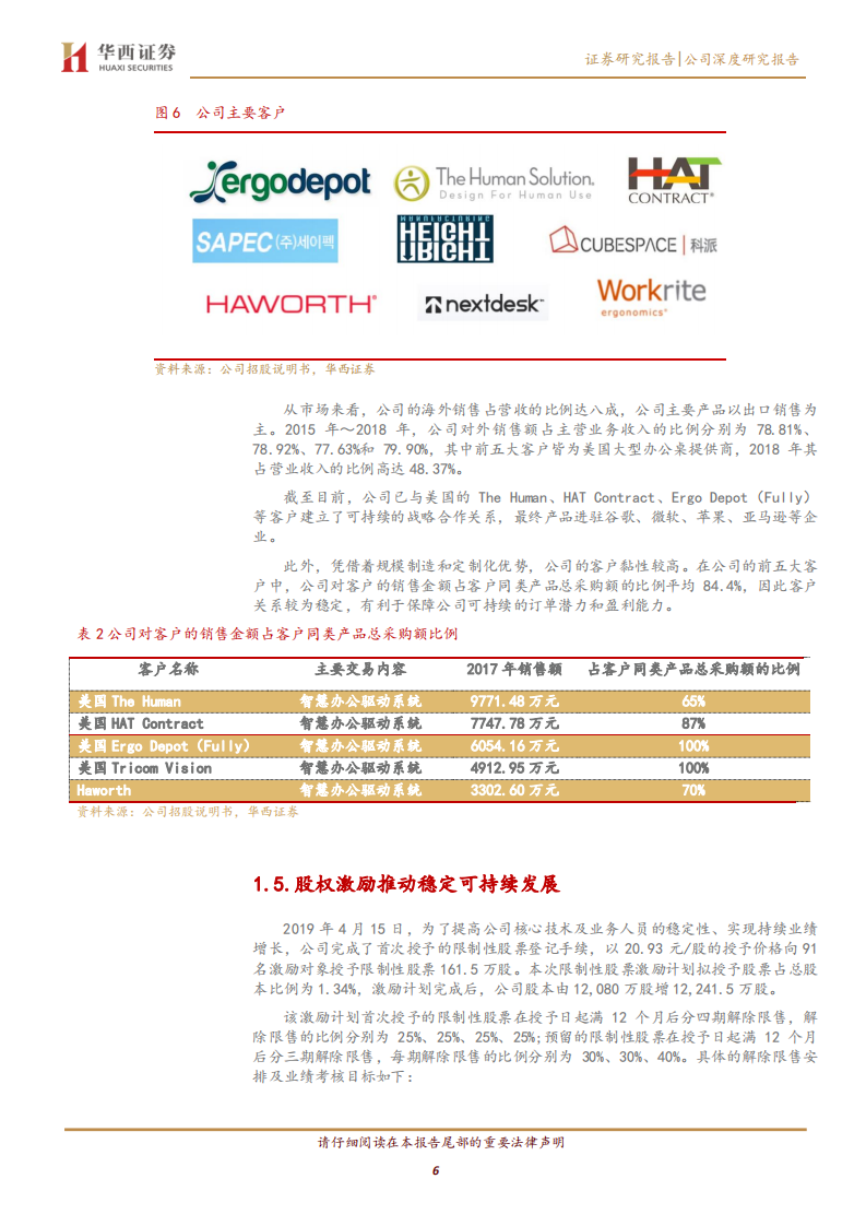 捷昌驱动-乘下游崛起之风，布全球竞争之局-200305.pdf 第6页