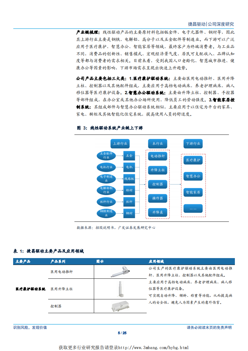 捷昌驱动-方兴未艾，海外市场景气向上-190423.pdf 第5页