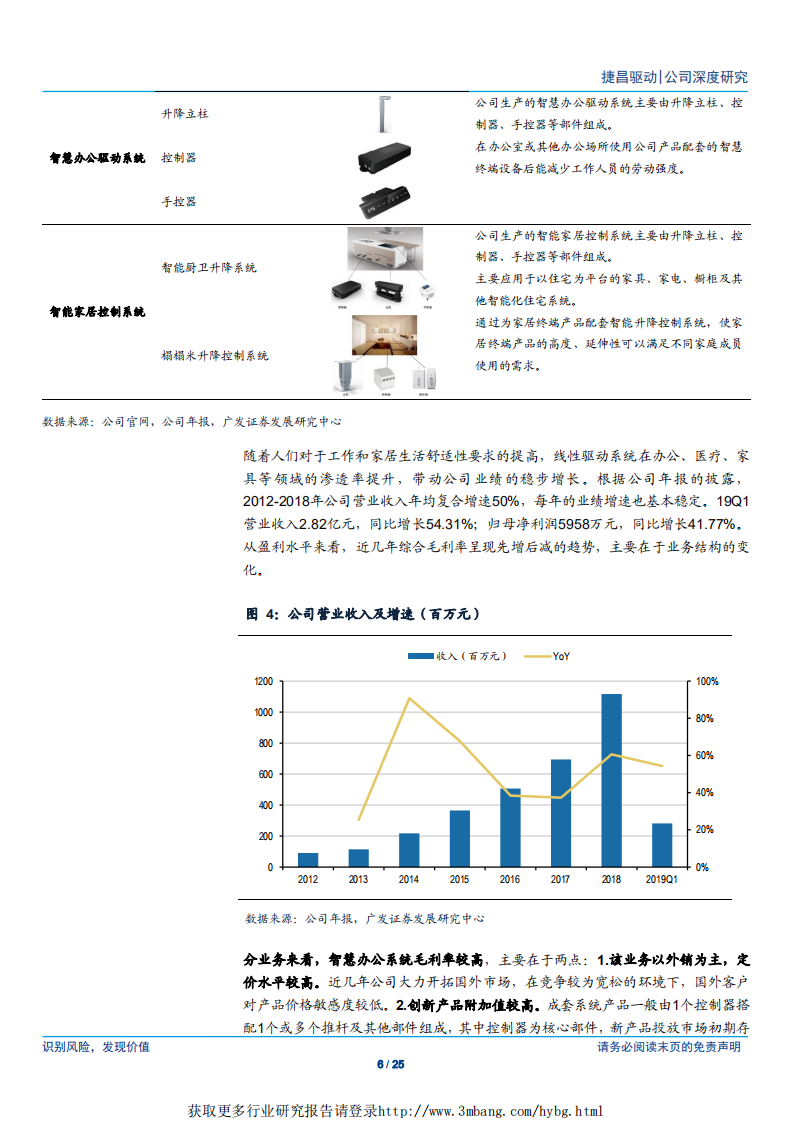 捷昌驱动-方兴未艾，海外市场景气向上-190423.pdf 第6页