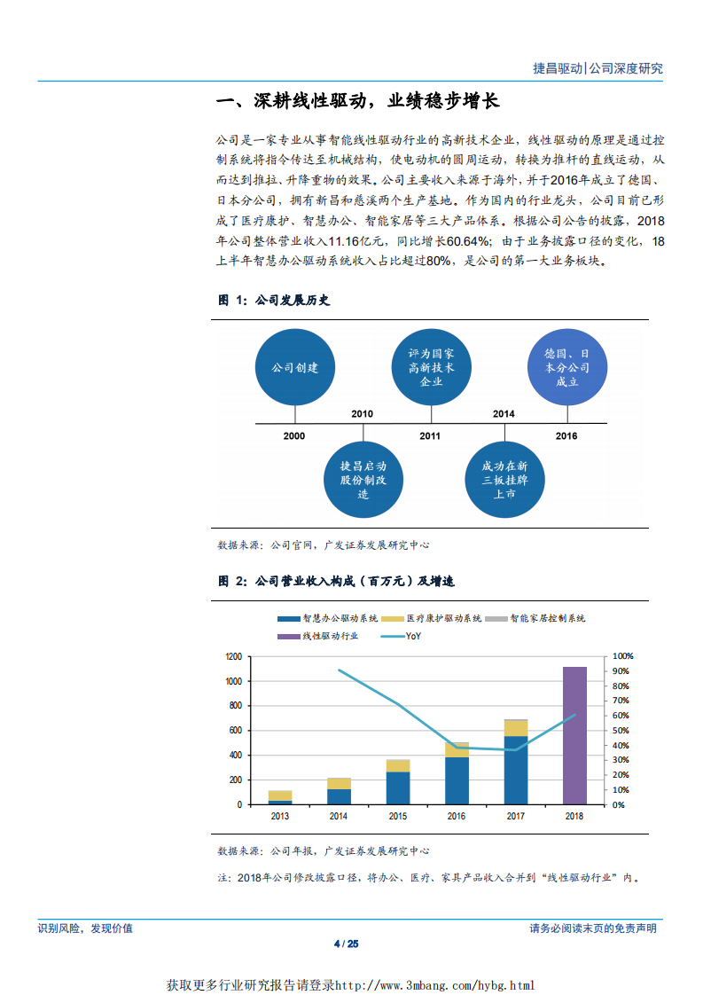 捷昌驱动-方兴未艾，海外市场景气向上-190423.pdf 第4页