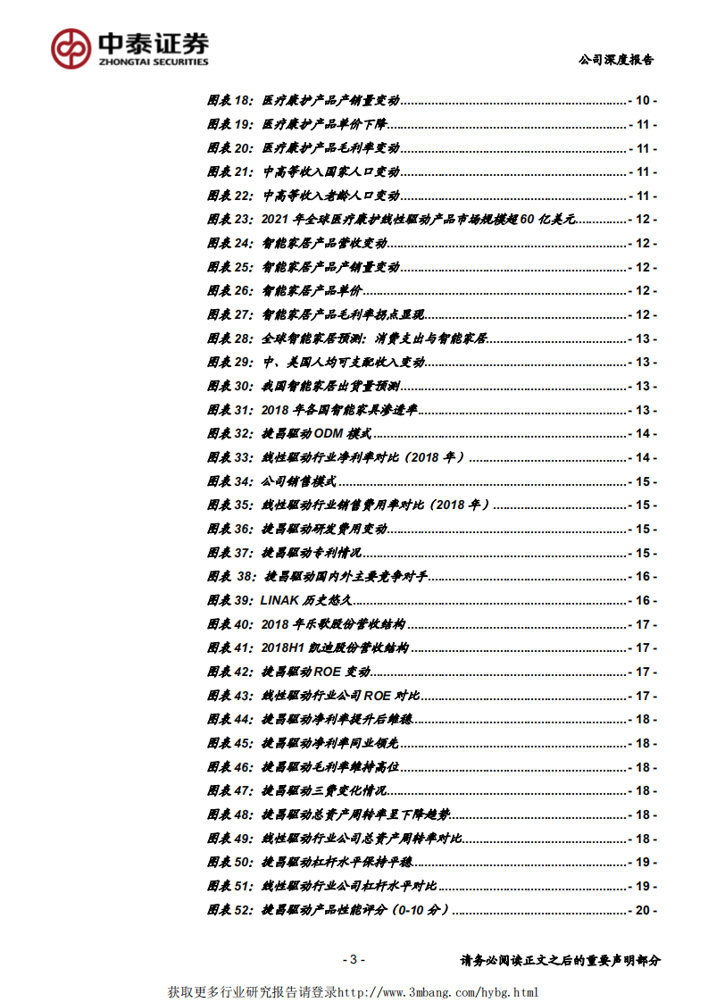 捷昌驱动-捷足先登线性驱动，快速抢占市场蓝海-190505.pdf 第3页