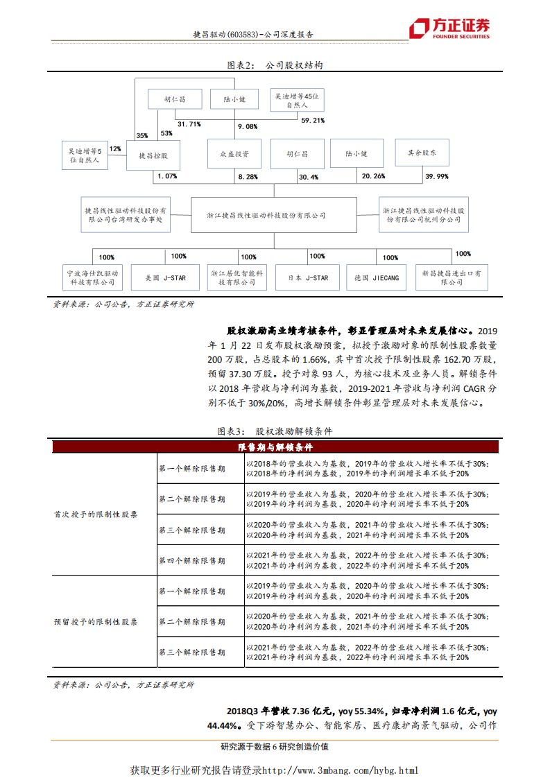 捷昌驱动-全球线性驱动领导者，多场景爆发驱动业绩高速增长-190421.pdf 第6页