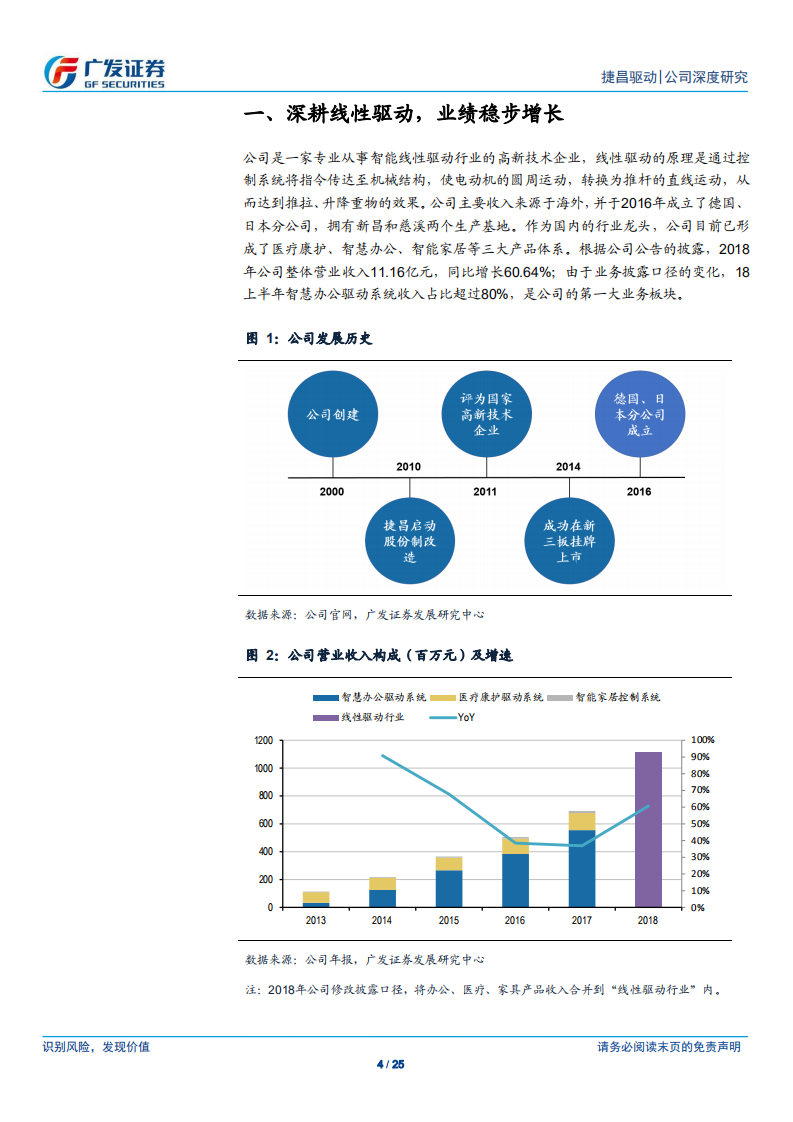 捷昌驱动：方兴未艾，海外市场景气向上.pdf 第4页