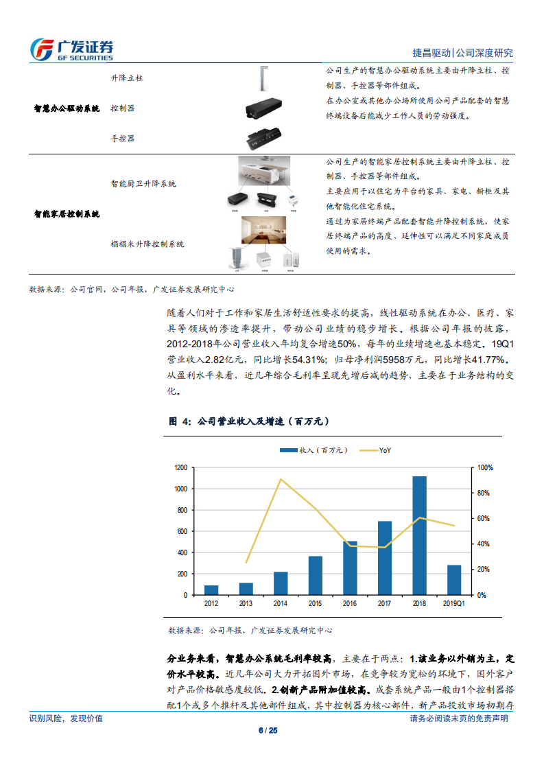 捷昌驱动：方兴未艾，海外市场景气向上.pdf 第6页