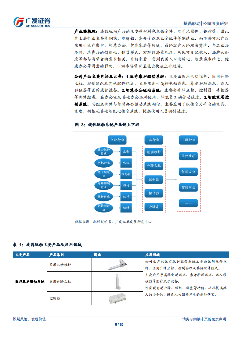 捷昌驱动：方兴未艾，海外市场景气向上.pdf 第5页