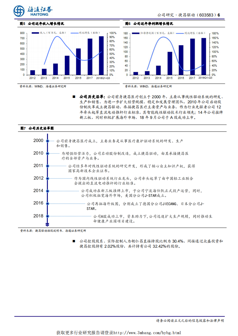 捷昌驱动-小荷才露尖尖角，蓝海酝酿新成长-190301.pdf 第6页
