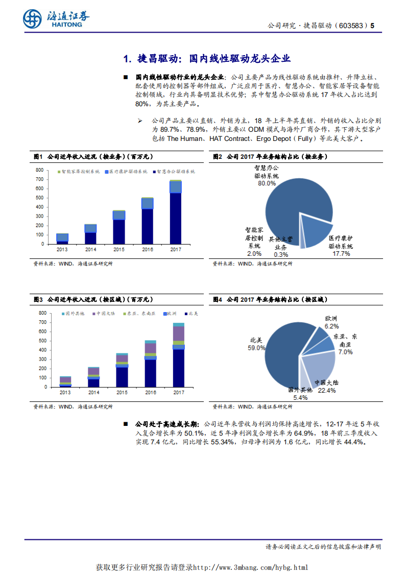 捷昌驱动-小荷才露尖尖角，蓝海酝酿新成长-190301.pdf 第5页