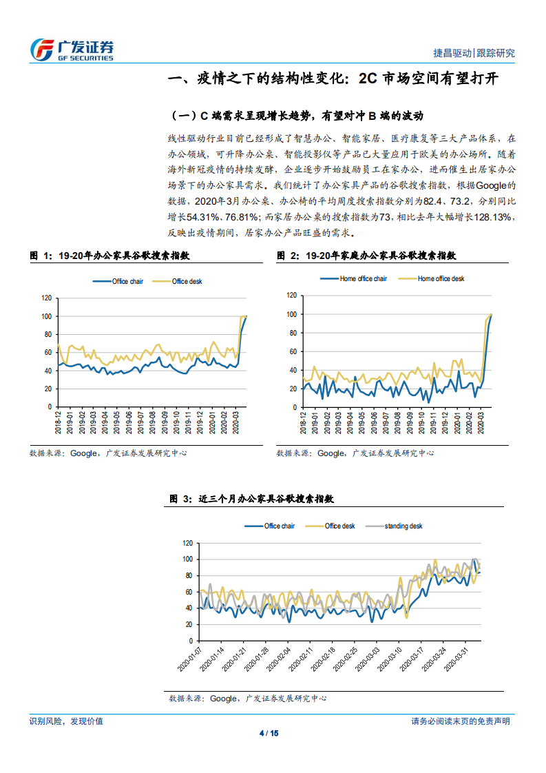 捷昌驱动-疫情之下的结构性变化，2C需求有望释放-200409.pdf 第4页