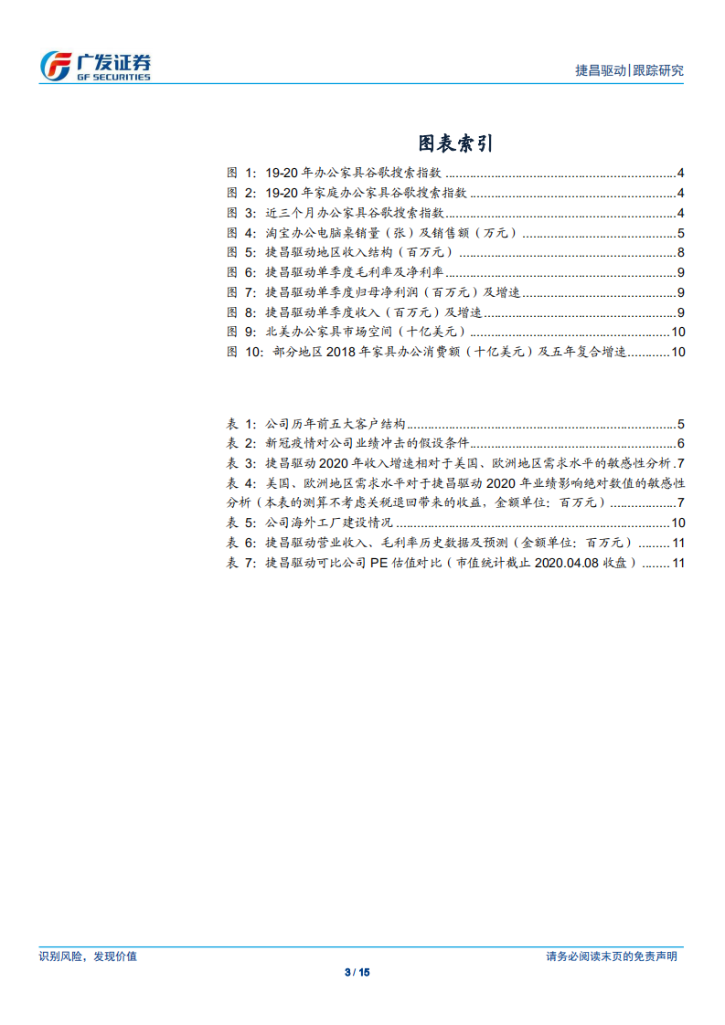 捷昌驱动-疫情之下的结构性变化，2C需求有望释放-200409.pdf 第3页