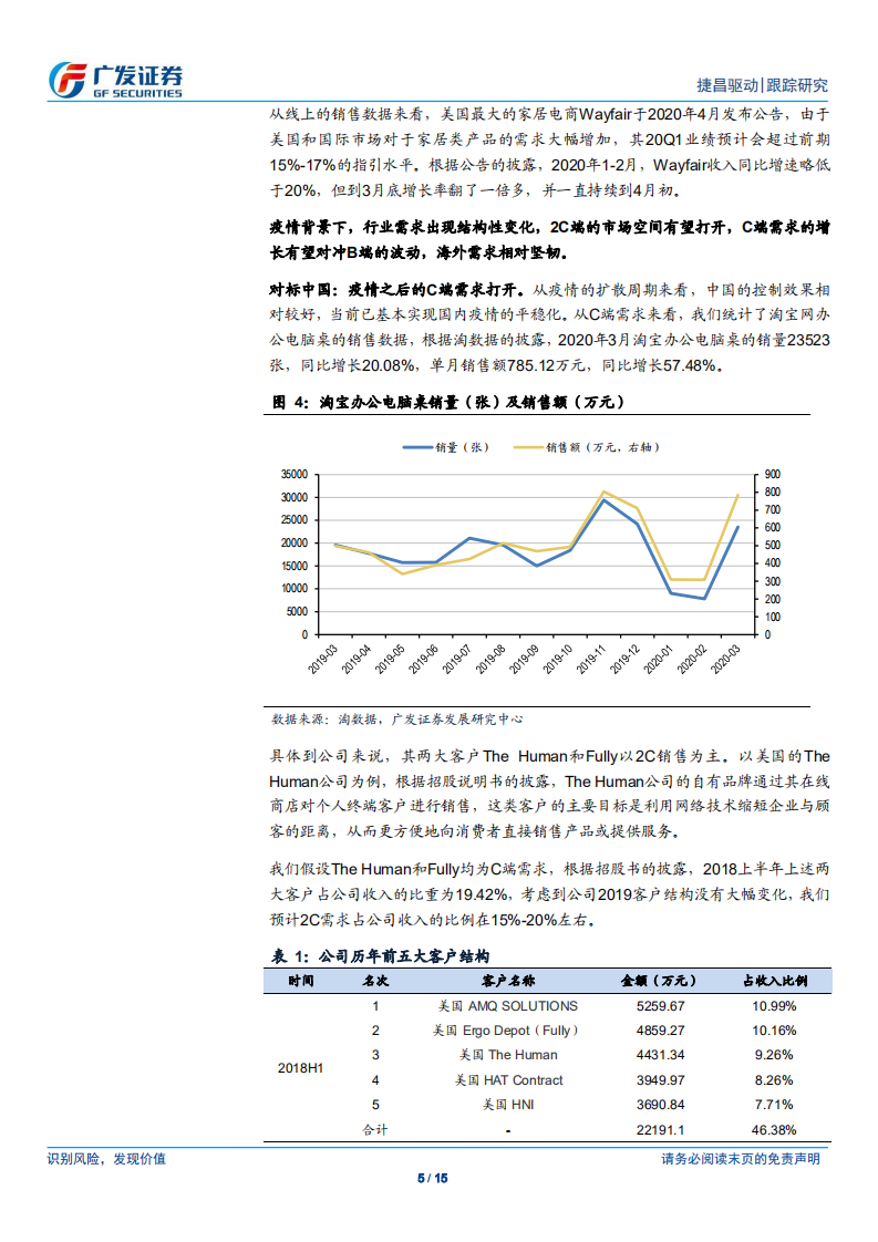 捷昌驱动-疫情之下的结构性变化，2C需求有望释放-200409.pdf 第5页