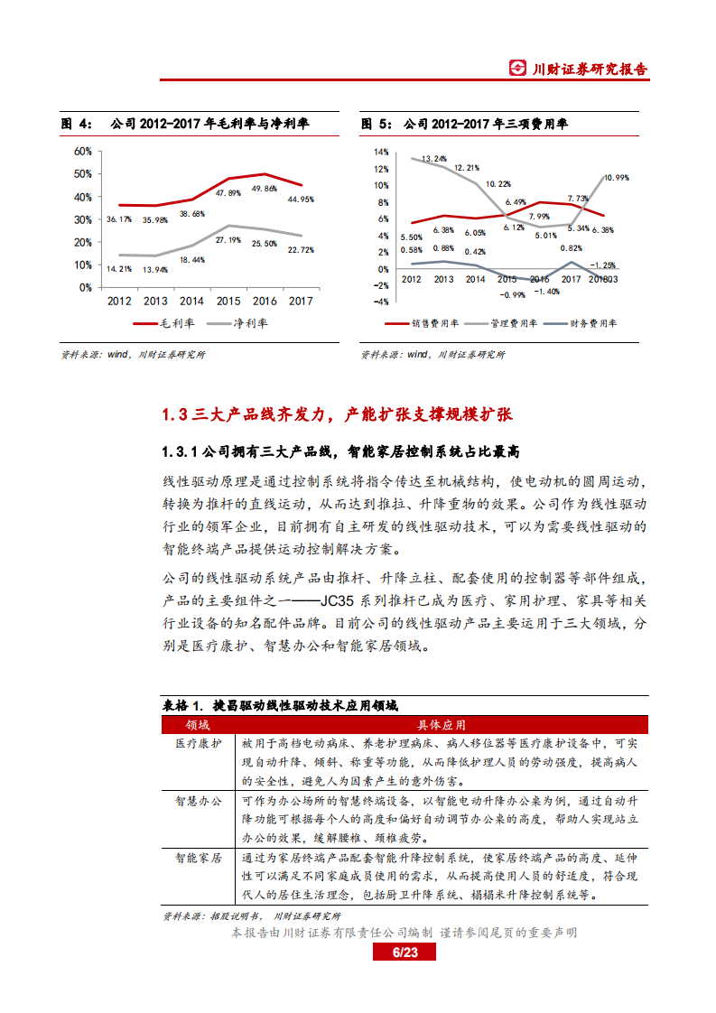 捷昌驱动：驰骋蓝海的线性驱动系统供应商.pdf 第6页