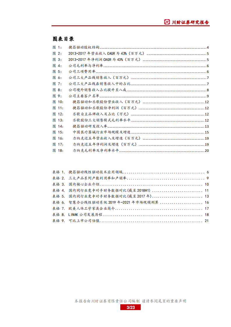 捷昌驱动：驰骋蓝海的线性驱动系统供应商.pdf 第3页