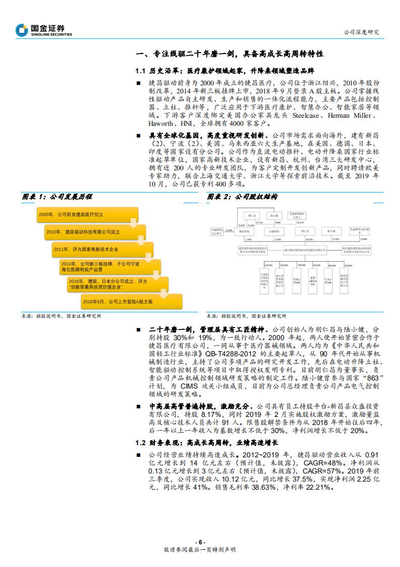 捷昌驱动-顺应欧美消费升级，捷昌驱动&ldquo;捷足先登&rdquo;-200212.pdf 第6页