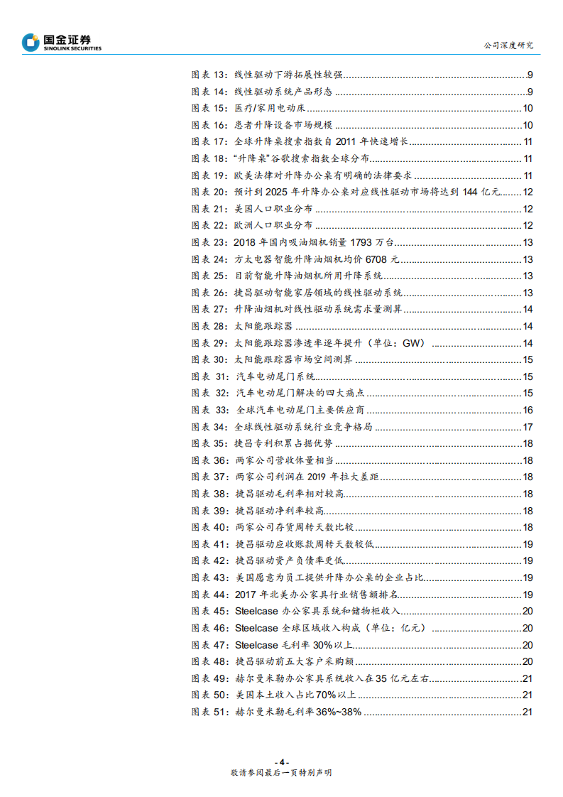 捷昌驱动-顺应欧美消费升级，捷昌驱动&ldquo;捷足先登&rdquo;-200212.pdf 第4页