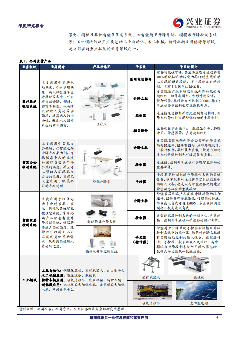 捷昌驱动-深耕线性驱动二十载，多场景应用市场广阔-200510.pdf 第6页
