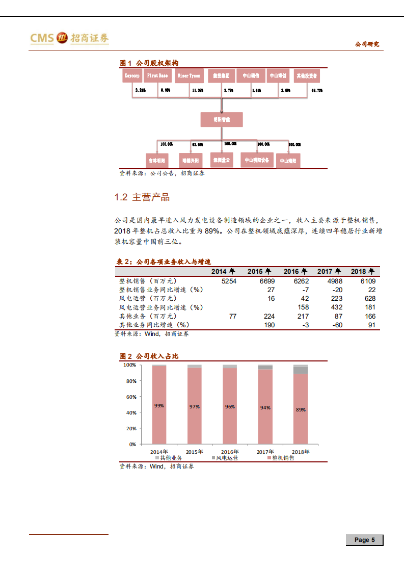 明阳智能-半直驱技术切入大机组时代，订单放量领跑海上风电-191230.pdf 第5页