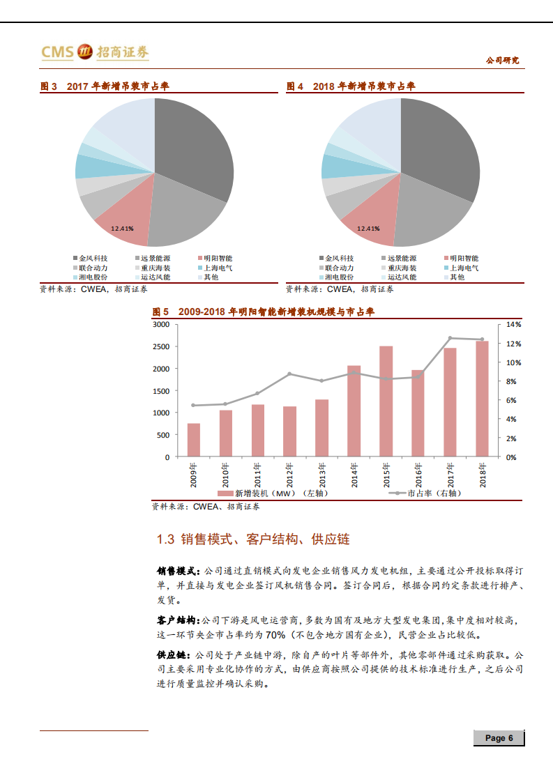 明阳智能-半直驱技术切入大机组时代，订单放量领跑海上风电-191230.pdf 第6页