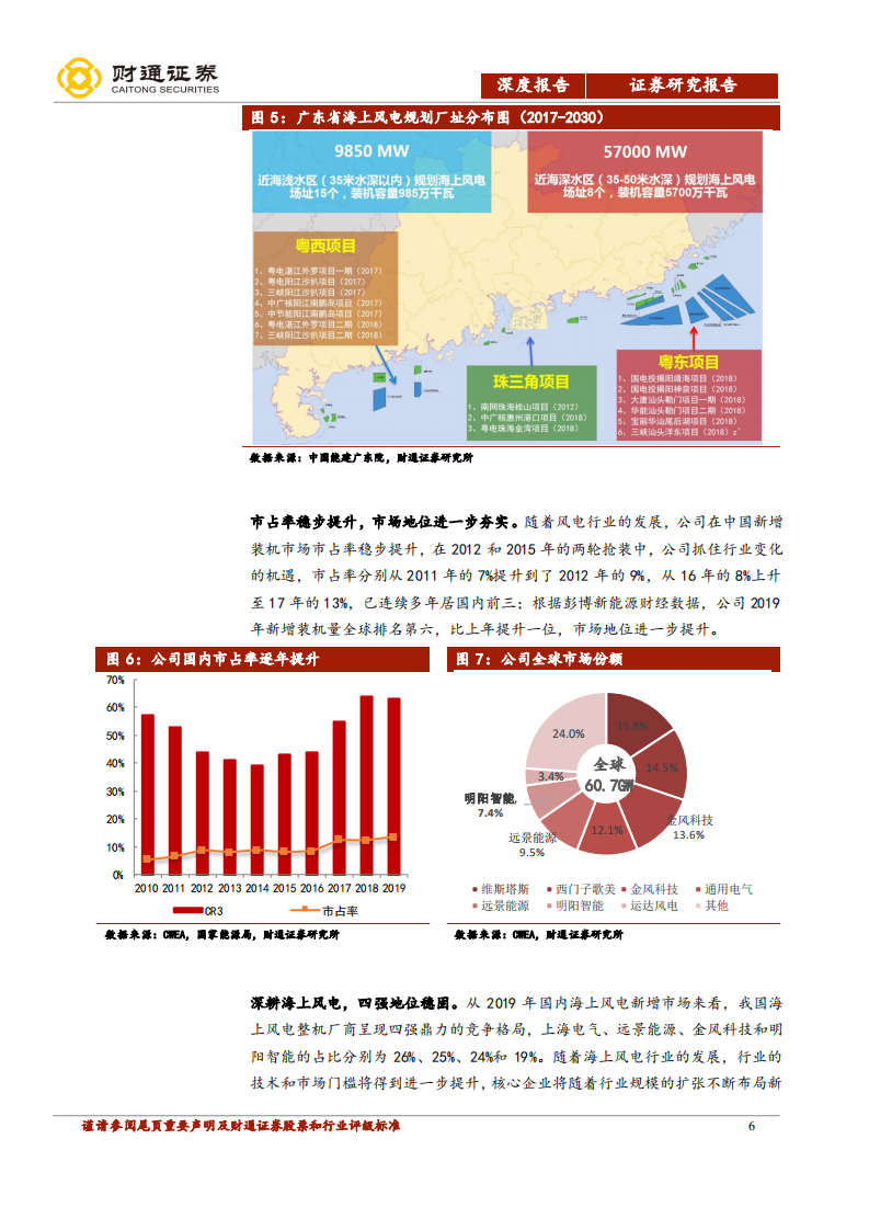 明阳智能-深耕大容量机型，造就海上风电巨头-20201223.pdf 第6页