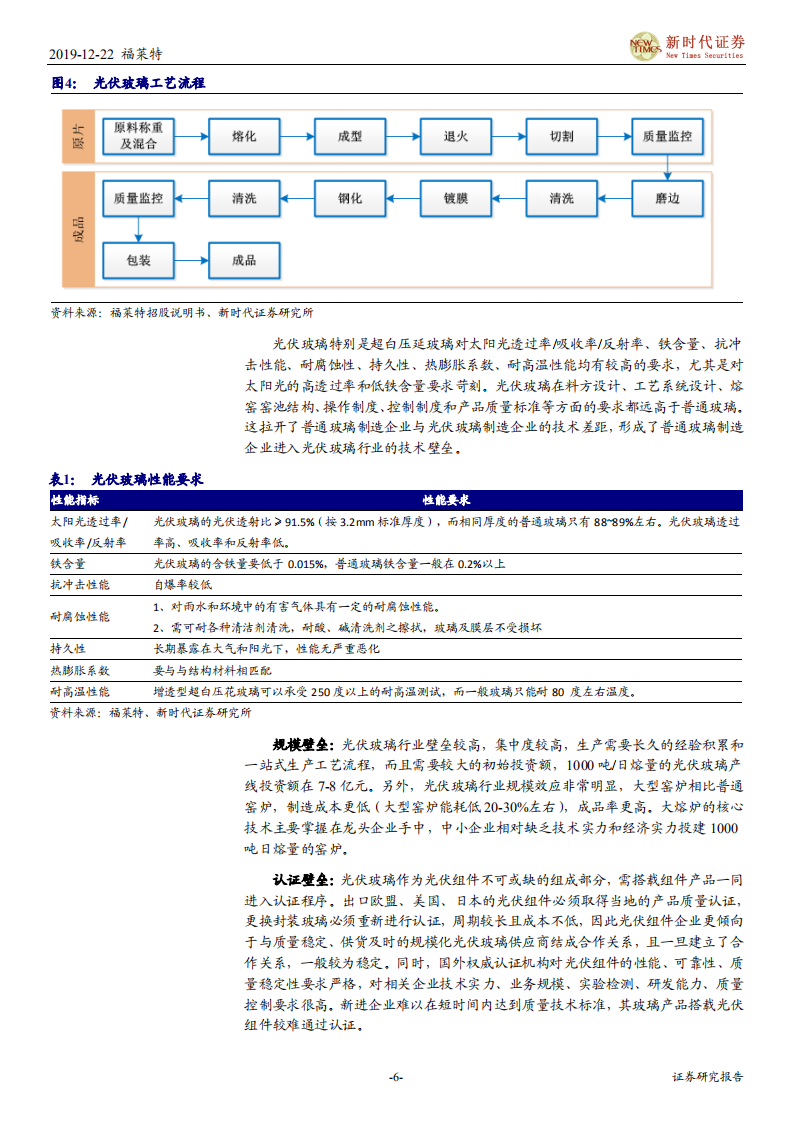 福莱特-深度报告：供需持续向好，光伏玻璃龙头迎来高光时刻-191222.pdf 第6页