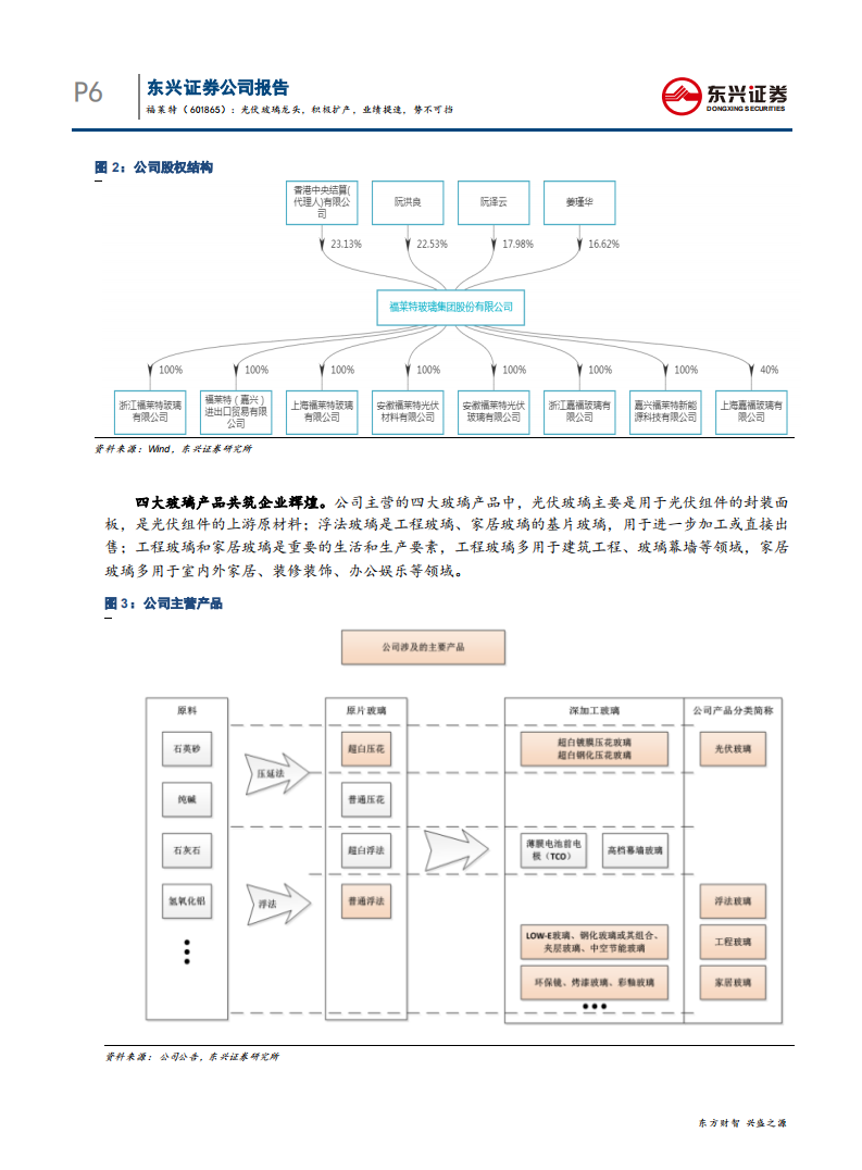 福莱特-光伏玻璃龙头，积极扩产，业绩提速，势不可挡-191105.pdf 第6页