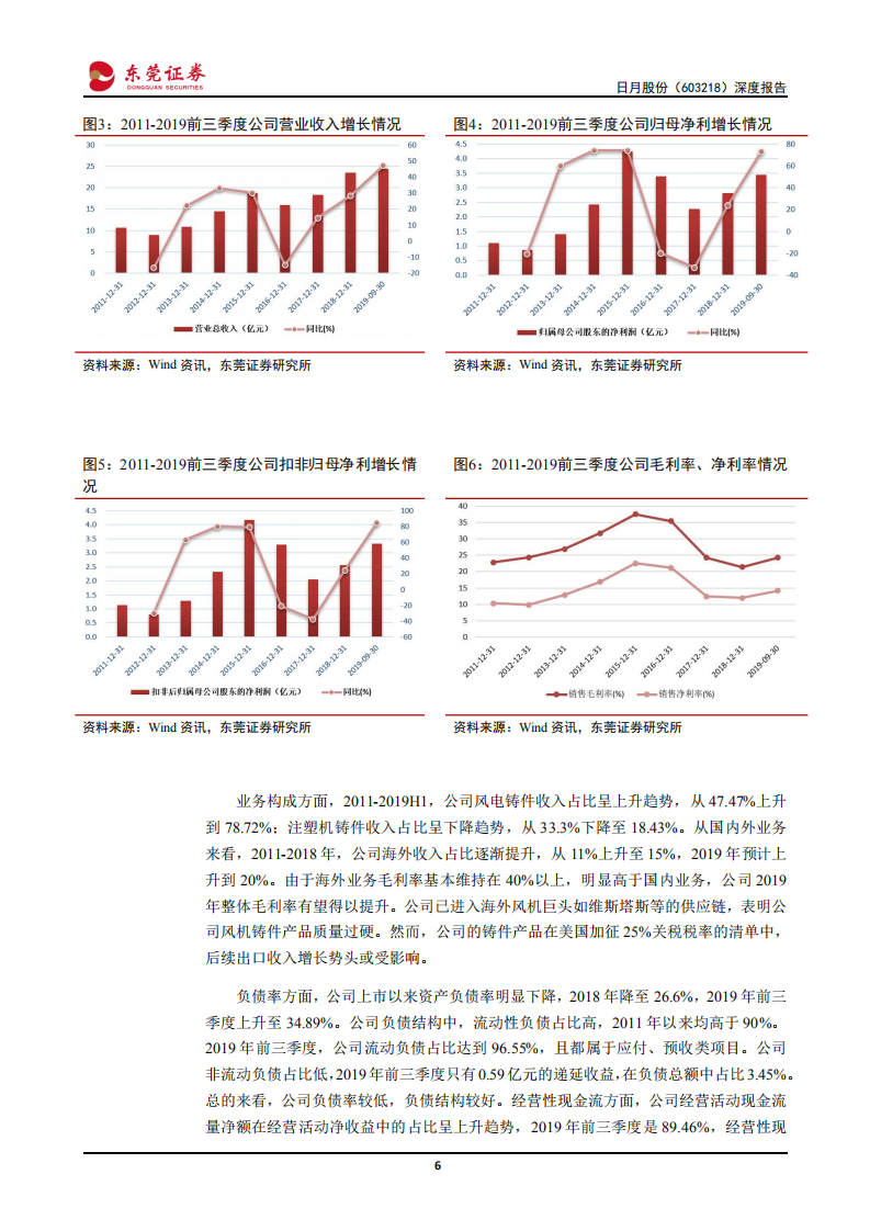 日月股份-深度报告：风电抢装潮至，&ldquo;两海&rdquo;战略腾飞-200214.pdf 第6页