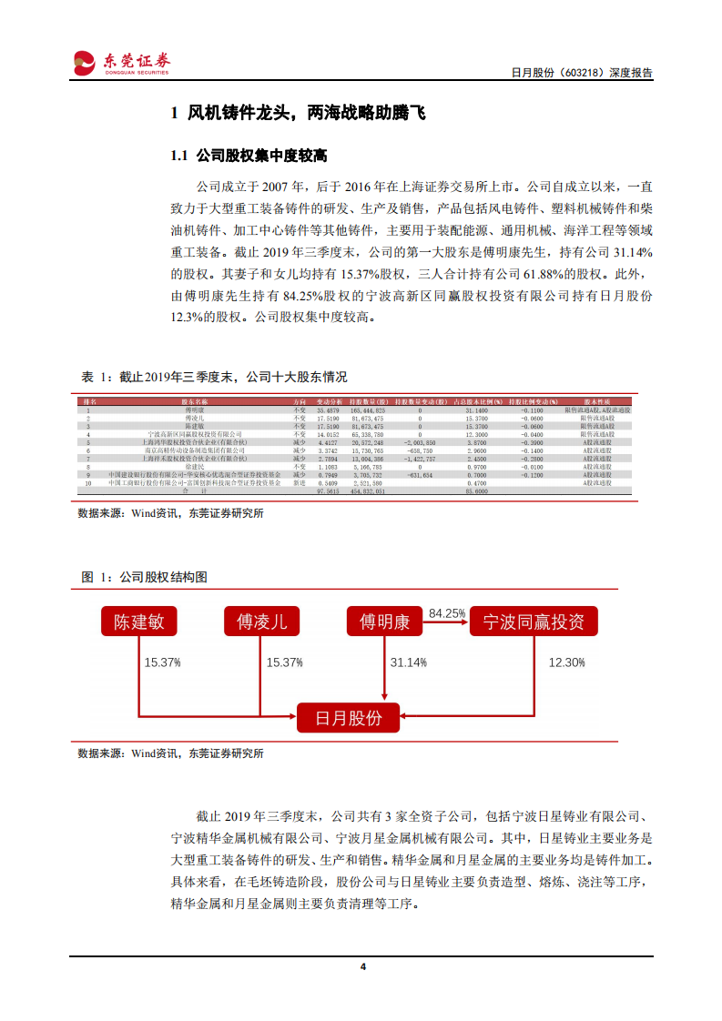 日月股份-深度报告：风电抢装潮至，&ldquo;两海&rdquo;战略腾飞-200214.pdf 第4页