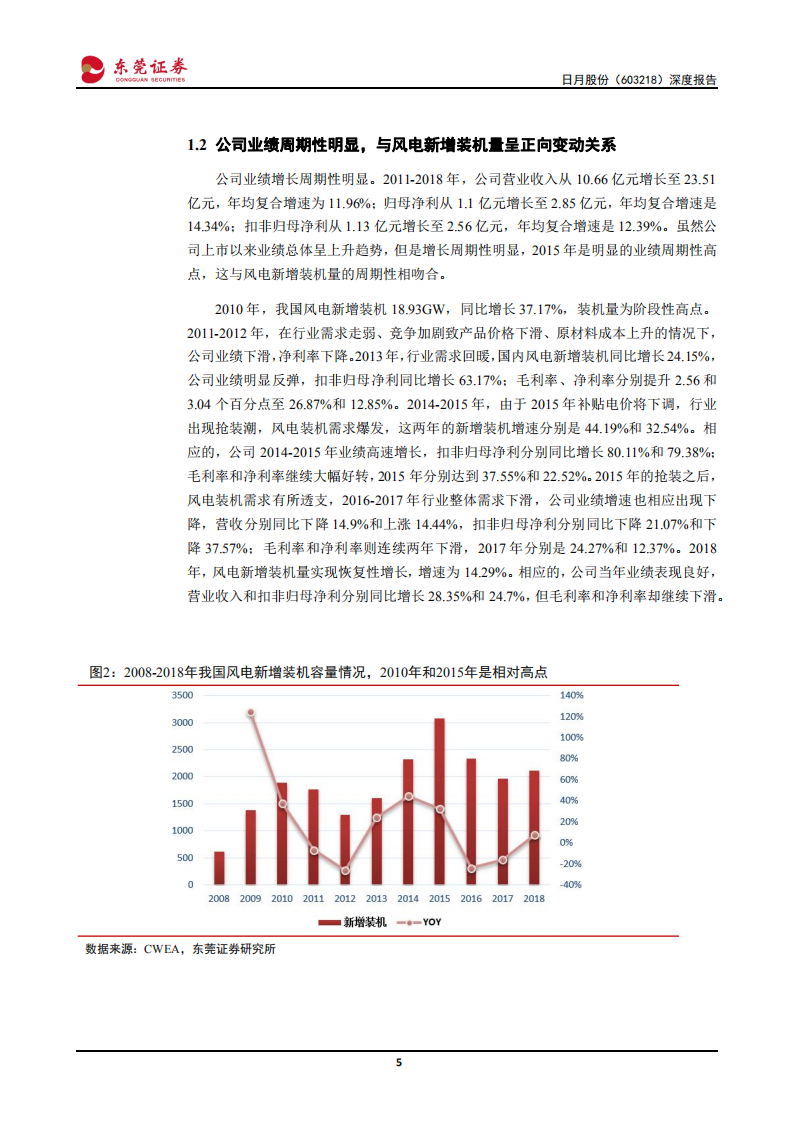 日月股份-深度报告：风电抢装潮至，&ldquo;两海&rdquo;战略腾飞-200214.pdf 第5页