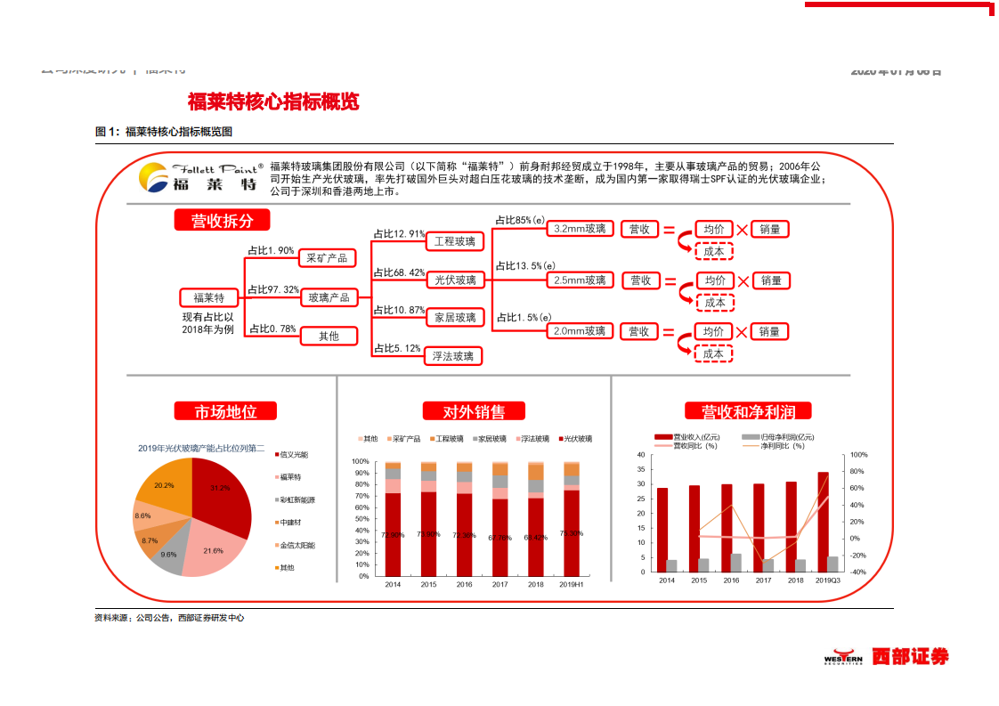 福莱特-光伏玻璃龙头，产能扩张业绩提速-200106.pdf 第6页