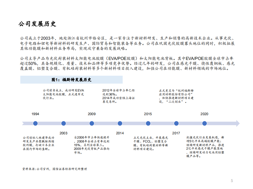 福斯特-深度报告：光伏胶膜龙头的攻守兼备之道-20201217.pdf 第5页