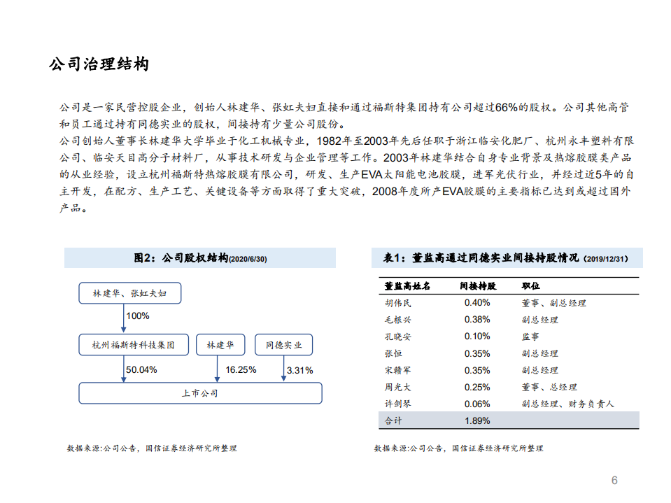 福斯特-深度报告：光伏胶膜龙头的攻守兼备之道-20201217.pdf 第6页
