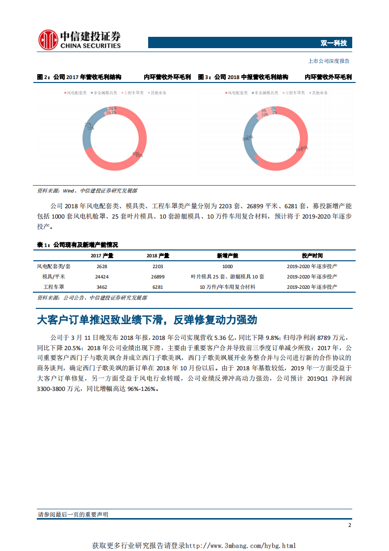 双一科技-全球风电复合材料龙头，装机潮中的弄潮儿-190313.pdf 第6页