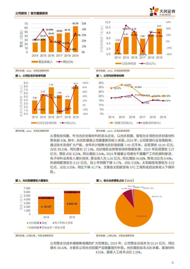福斯特-光伏胶膜龙头地位稳固，积极布局感光干膜-200329.pdf 第6页