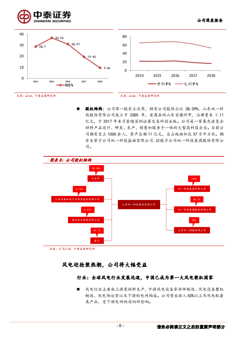 双一科技：风电机舱罩龙头，业绩拐点显现.pdf 第6页