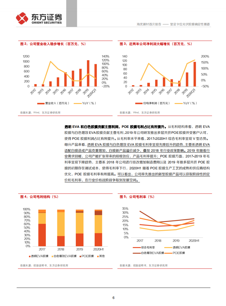 海优新材-坚定卡位光伏胶膜确定性赛道-210326.pdf 第6页