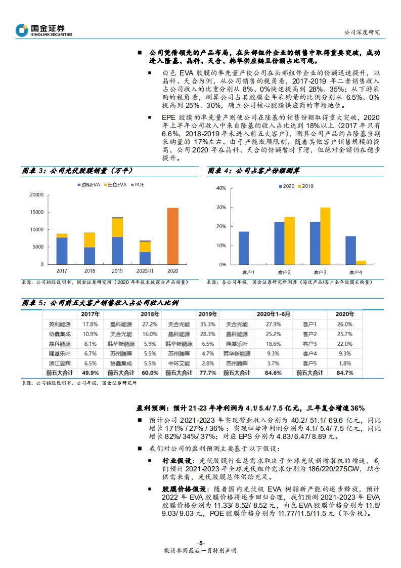 海优新材-光伏胶膜核心供应商，创新与资本驱动高增长-210509.pdf 第5页
