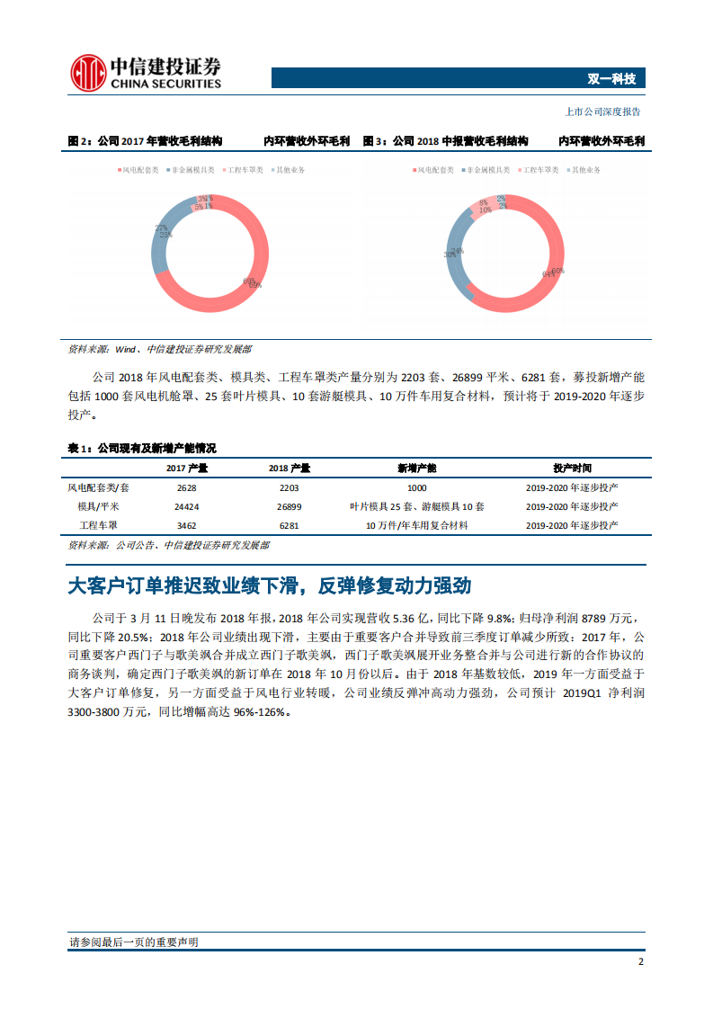 双一科技：全球风电复合材料龙头，装机潮中的弄潮儿.pdf 第6页