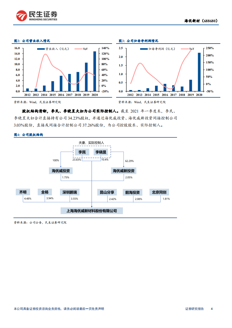 海优新材-深度报告：光伏胶膜优质&ldquo;赛道&rdquo; ，快速成长的新一线龙头-210628.pdf 第5页