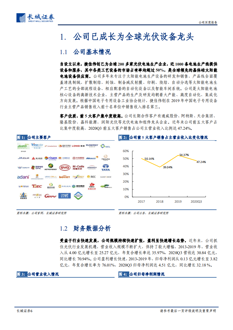 捷佳伟创-公司深度报告：以技术和产品驱动的光伏设备龙头-210323.pdf 第6页