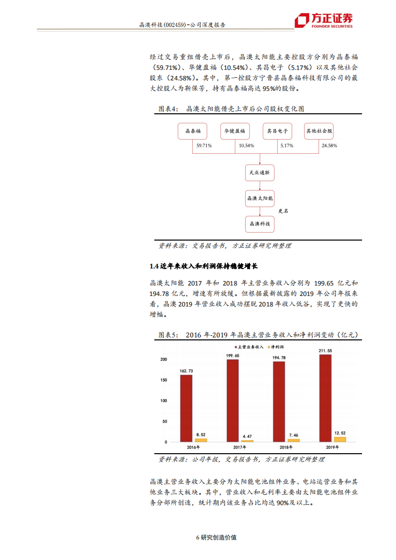 晶澳科技-公司深度报告：光伏一体化龙头，掌握品牌和产品双重优势-200508.pdf 第6页