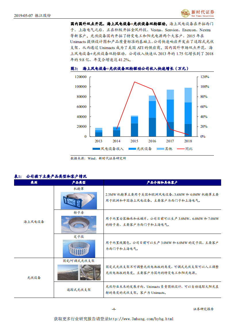 振江股份-首次覆盖报告：海上风电零部件龙头，迎来新一波快速成长-190507.pdf 第4页