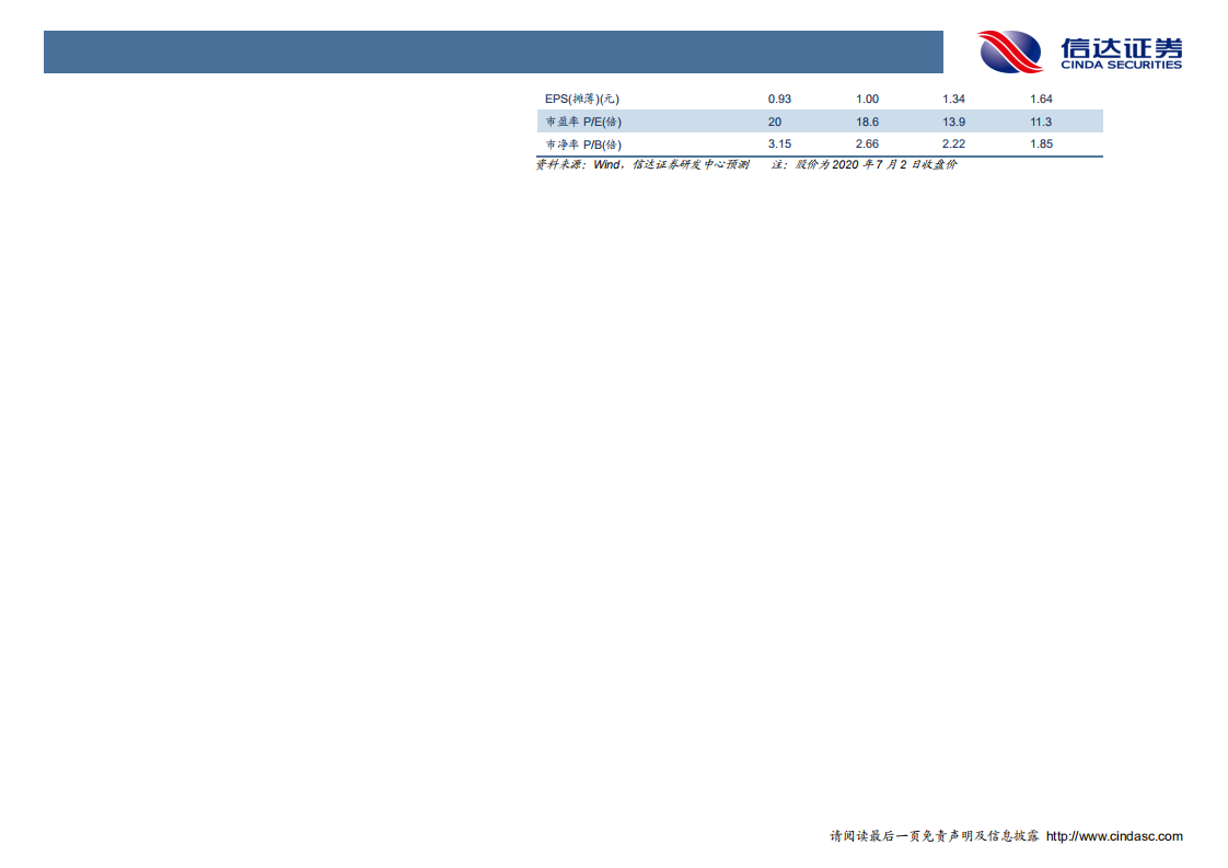 晶澳科技-深度报告：平价大未来，光伏一体化龙头重装出发-20200708.pdf 第3页