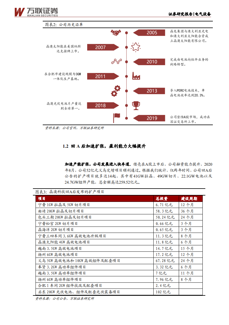 晶澳科技-首次覆盖：光伏一体化龙头 稳中取胜、未来可期-210527.pdf 第6页