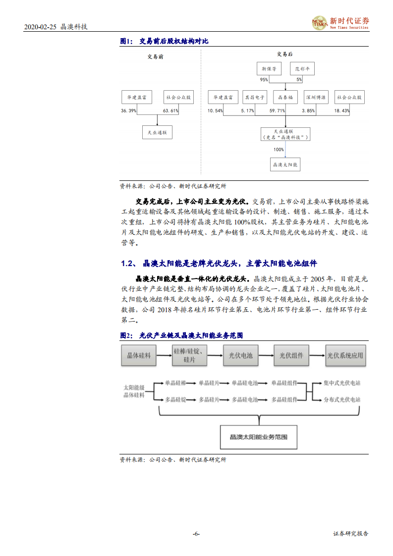 晶澳科技-首次覆盖报告：垂直一体化光伏龙头，私有化回A开启新征程-200225.pdf 第6页