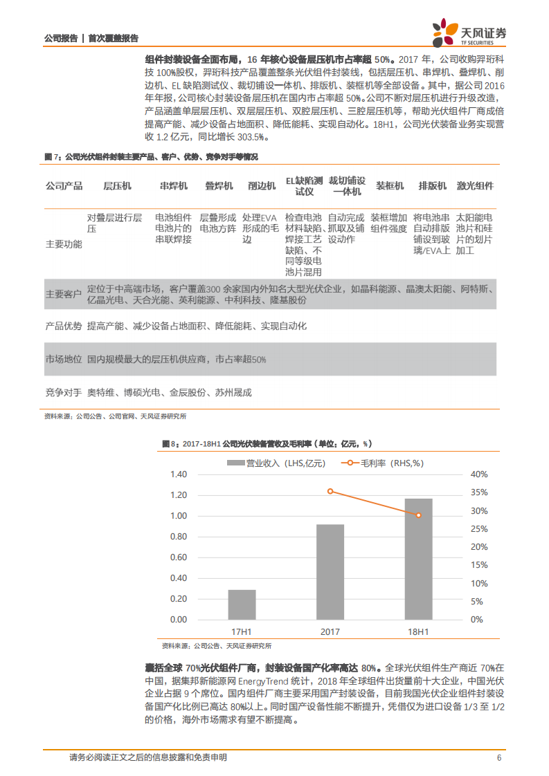 康跃科技：转型成为光伏设备中的&ldquo;先导&rdquo;.pdf 第6页
