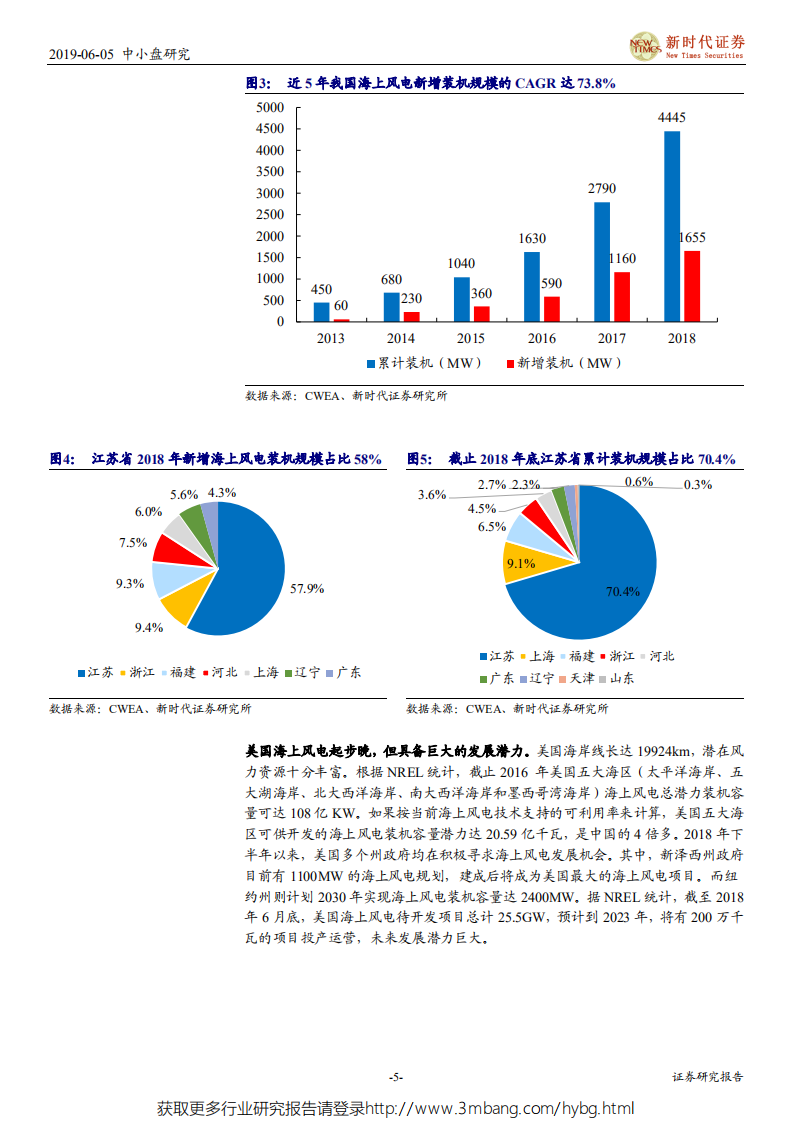 中小盘伐谋主题：海上风电专题，全球迎来平价上网时代，国内市场快速崛起-190605.pdf 第5页